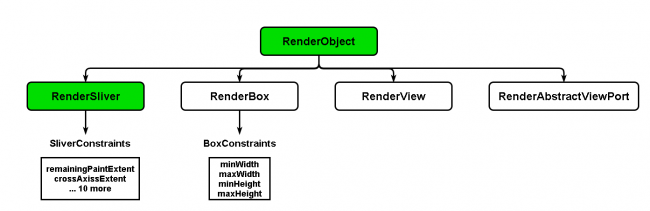 Slivers Constraints