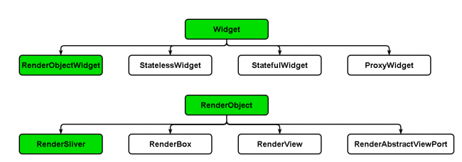 Widget Subclasses and RenderObject Diagram