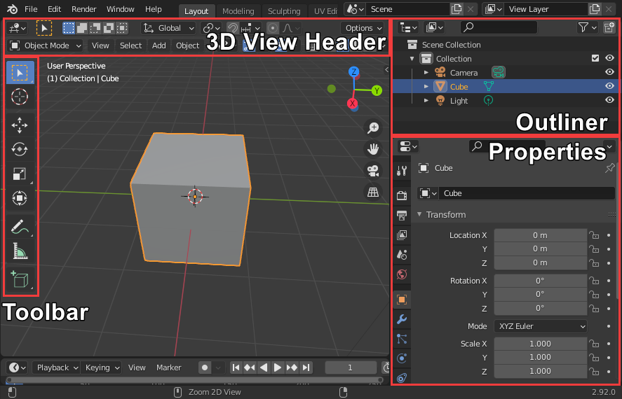 Blender's layout: the toolbar on the left, outliner at the top right and the properties at the bottom right