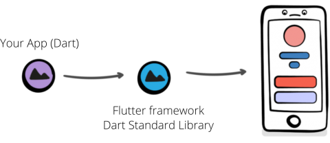 Calling Native Libraries in Flutter with Dart FFI | Kodeco