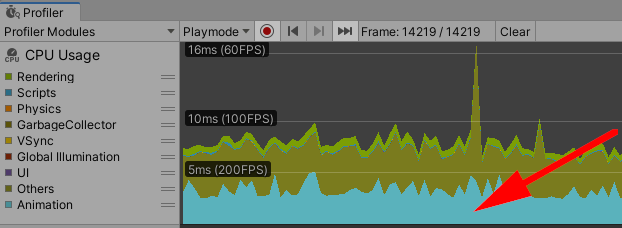 Profiler image showing the animator consuming processing power around the 5ms mark.