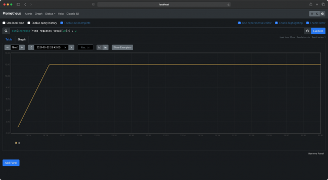 Graph of requests per minute in the Prometheus interface