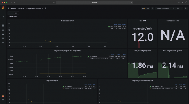 Basic Vapor metrics dashboard