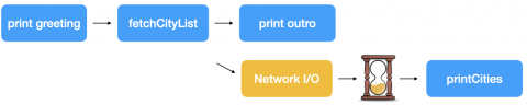 asynchronous diagram