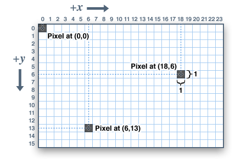 2D Screen Coordinates